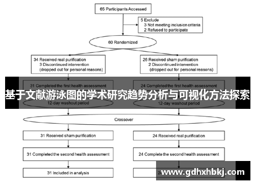 基于文献游泳图的学术研究趋势分析与可视化方法探索