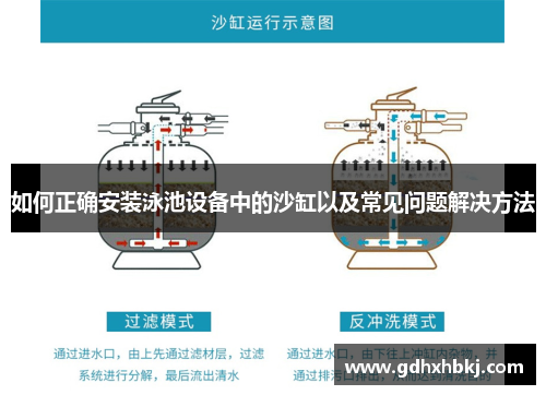如何正确安装泳池设备中的沙缸以及常见问题解决方法